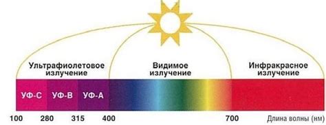 Избегание сильного ультрафиолетового излучения