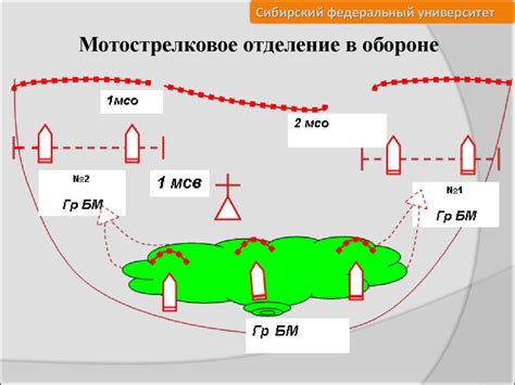 Избегание соприкосновения с влагой