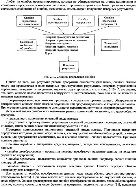 Избегать промежуточных результатов с ограниченной точностью