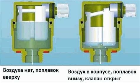 Избежание скопления воздуха в трубах