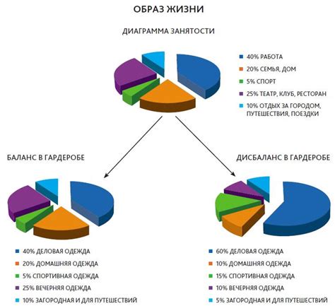 Избыток занятости и времени