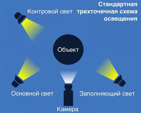 Избыток или дефицит освещения