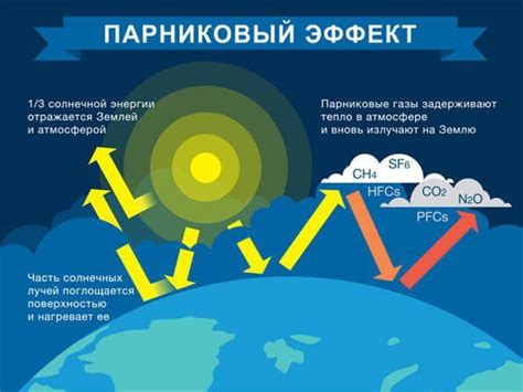 Избыточная атмосфера и парниковый эффект