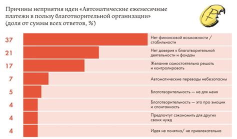 Избыточное потребление бобов