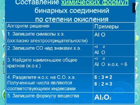 Известные признаки окисления