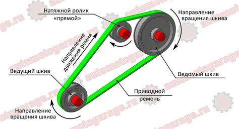 Извлечение натяжного ролика