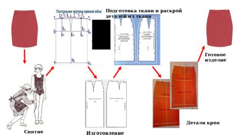 Изготовление выкройки