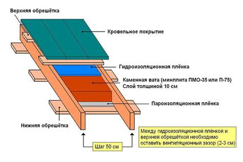 Изготовление крыши и стен райока