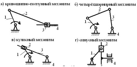 Изготовление механизма складывания