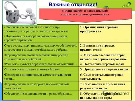 Изменение активности и игровых интересов