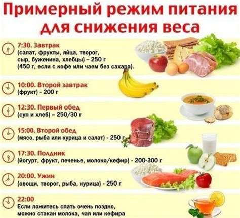 Изменение диеты