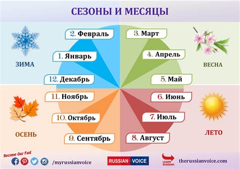 Изменение дня, месяца и года