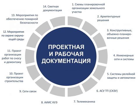 Изменение документации и информирование сторон