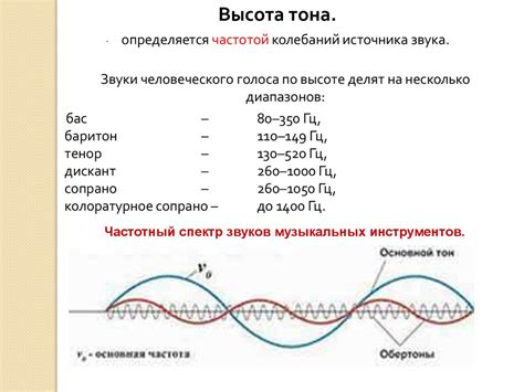 Изменение звука в зависимости от действия