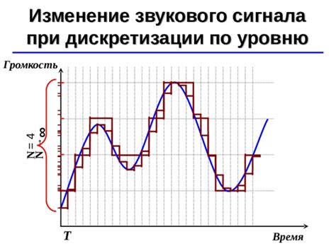 Изменение звукового сигнала на телефоне ФЛАЙ