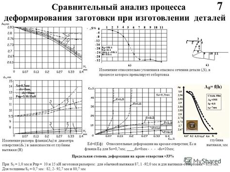 Изменение размера отверстия