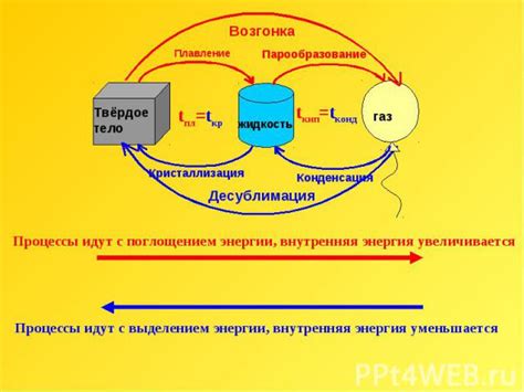 Изменение состояний системы