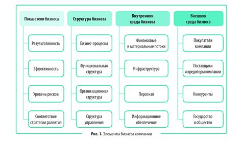 Изменение структуры