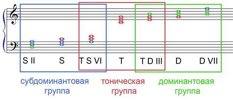 Изменение тональности