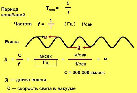 Изменение частоты