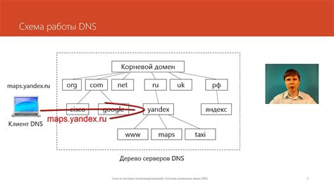 Изменение DNS-адресов для подключения к интернету