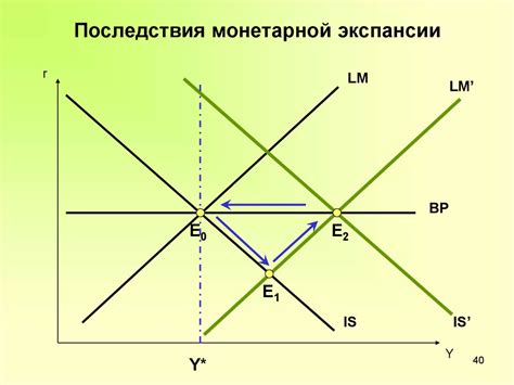 Изменения валютного курса