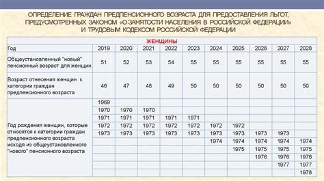 Изменения в законодательстве о пенсионной системе