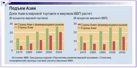 Изменения в мировой торговле