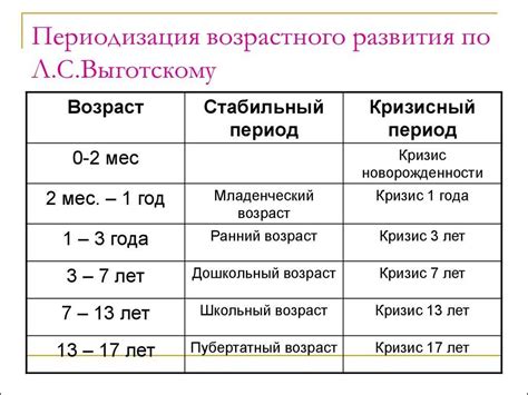 Изменения в психологии ребенка