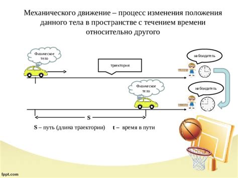 Изменения в траектории