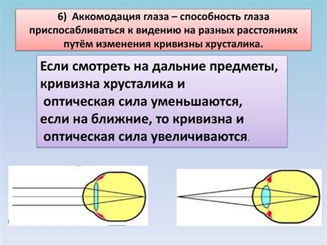 Изменения радиуса кривизны глаза