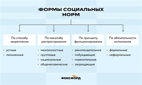 Изменения социальных норм