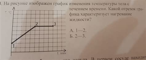 Изменения с течением времени