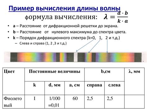 Измерение волновой длины