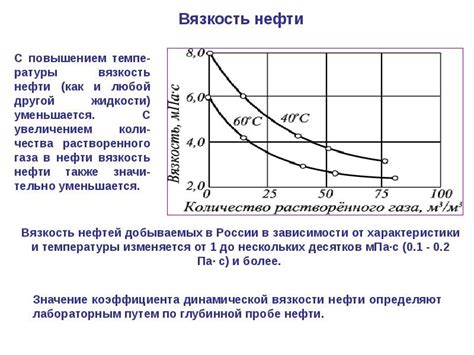 Измерение вязкости жидкостей