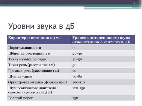 Измерение звукового давления: децибелы и паскали