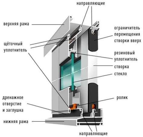 Измерение и подгонка новых линз