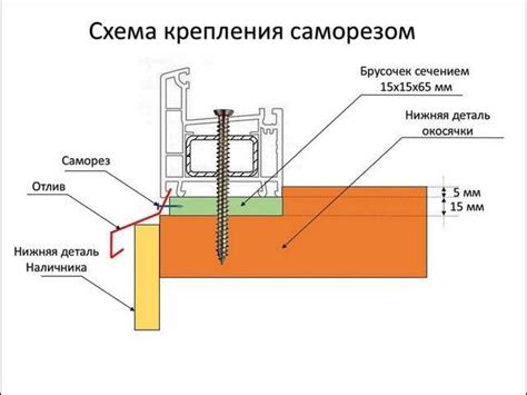 Измерение и подготовка оконного проема