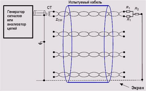 Измерение коаксиального кабеля