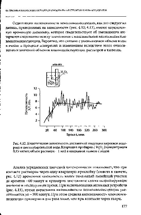 Измерение концентрации перекиси в воде