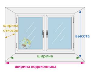 Измерение оконного проема