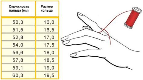 Измерение пальца для мужского кольца