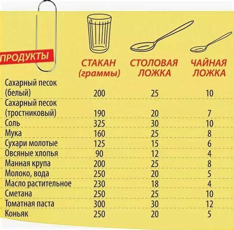 Измерьте граммы муки максимально точно