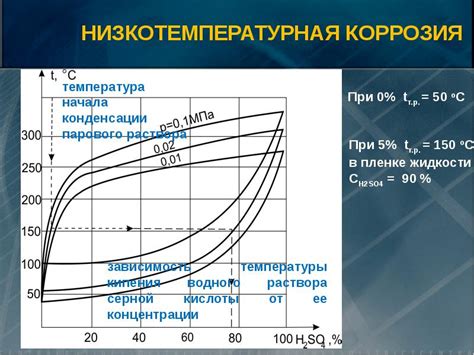 Износ и загрязнение