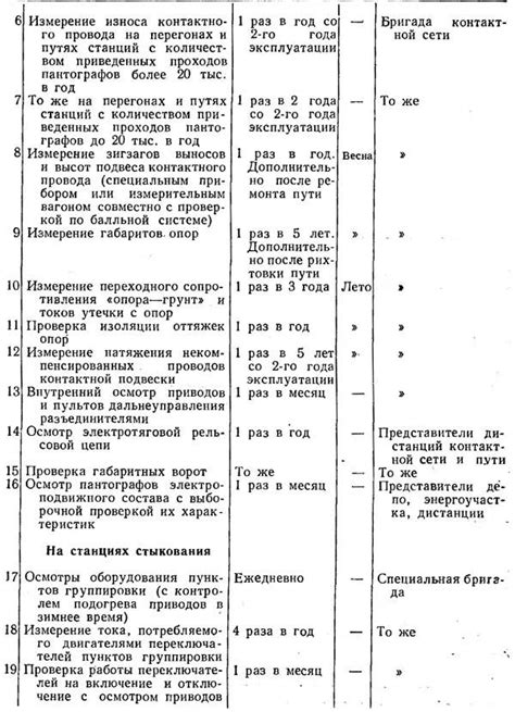 Износ проводов и бугелей