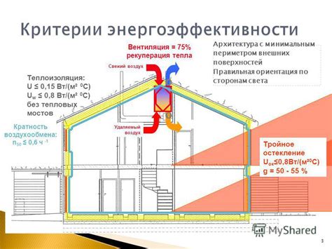 Изолирование тепловых мостов