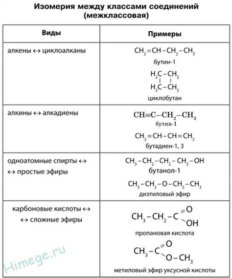 Изомеры и гомологи: различие и сходство