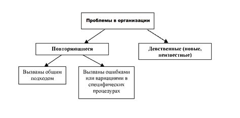 Изучаем методы решения проблем