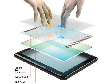 Изучаем принципы работы сенсорного экрана