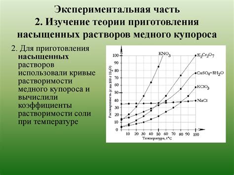 Изучение влияния температуры